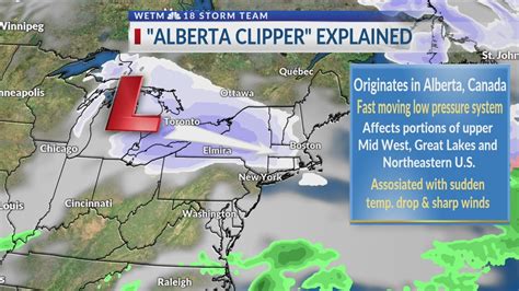 what is an alberta clipper in weather